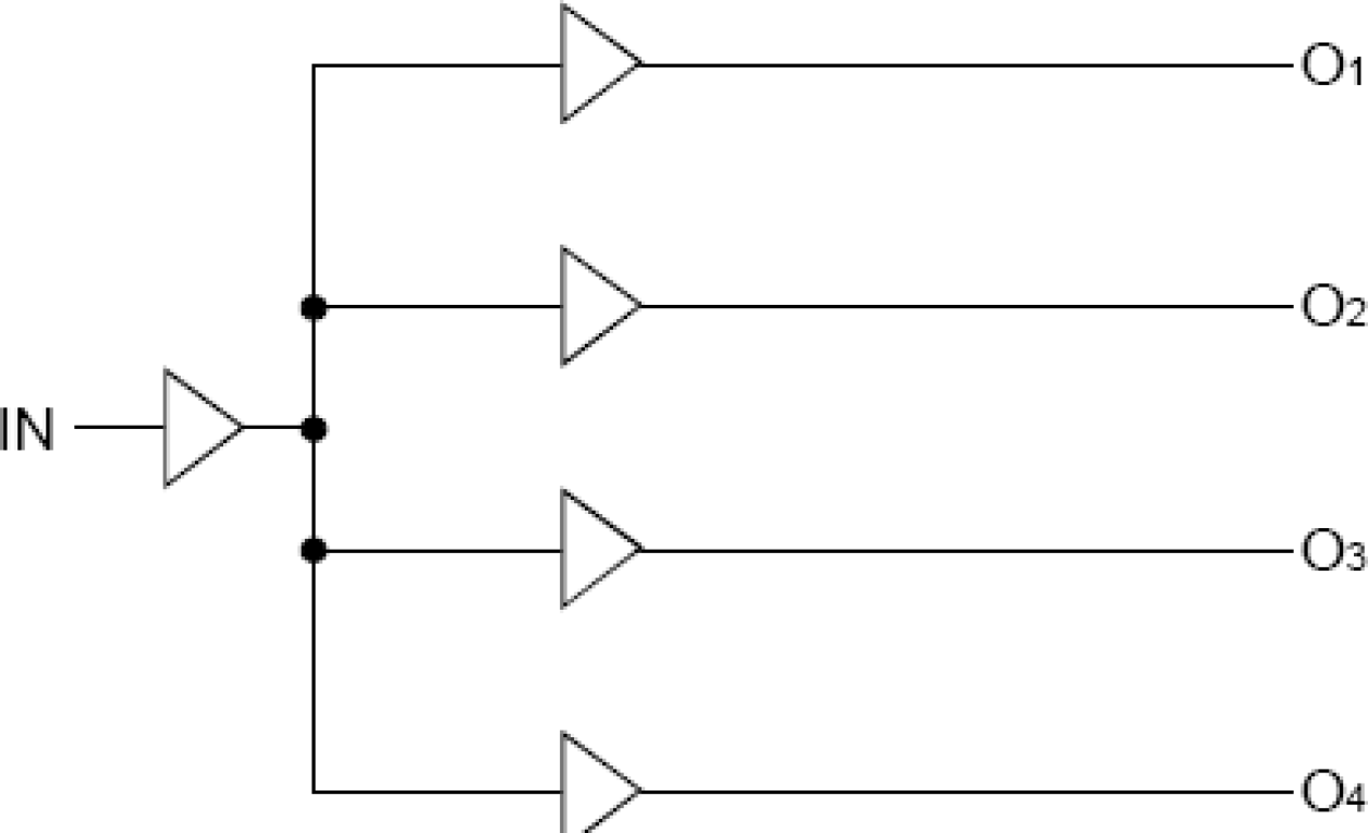 74FCT38074 - 3.3V CMOS 1-to-4 Clock Driver | Renesas ルネサス